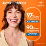 97% dos consumidores comprovam alta cobertura. 90% dos consumidores comprovam controle do brilho da pele.