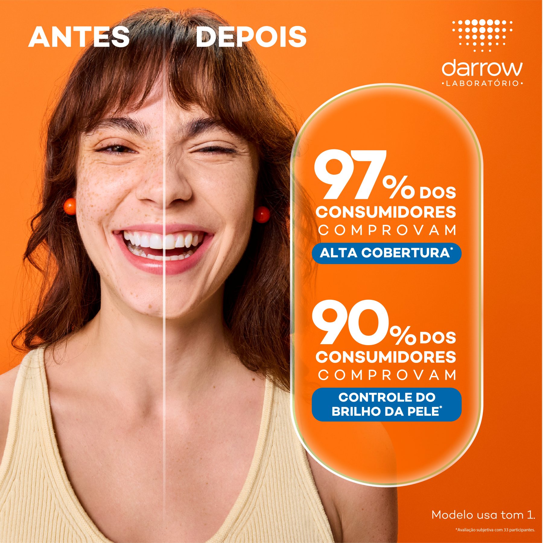 97% dos consumidores comprovam alta cobertura. 90% dos consumidores comprovam controle do brilho da pele.