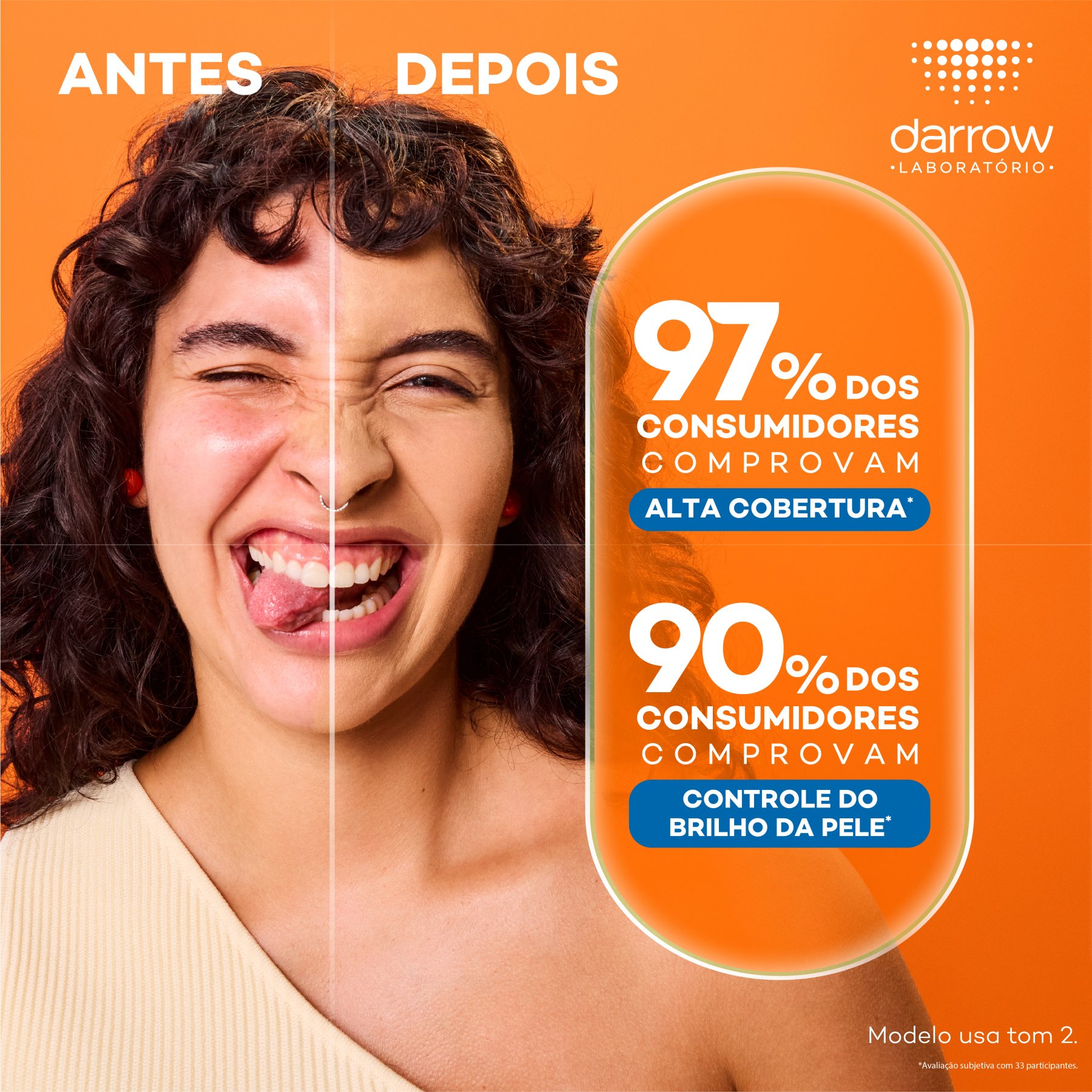 97% dos consumidores comprovam alta cobertura. 90% dos consumidores comprovam controle do brilho da pele.