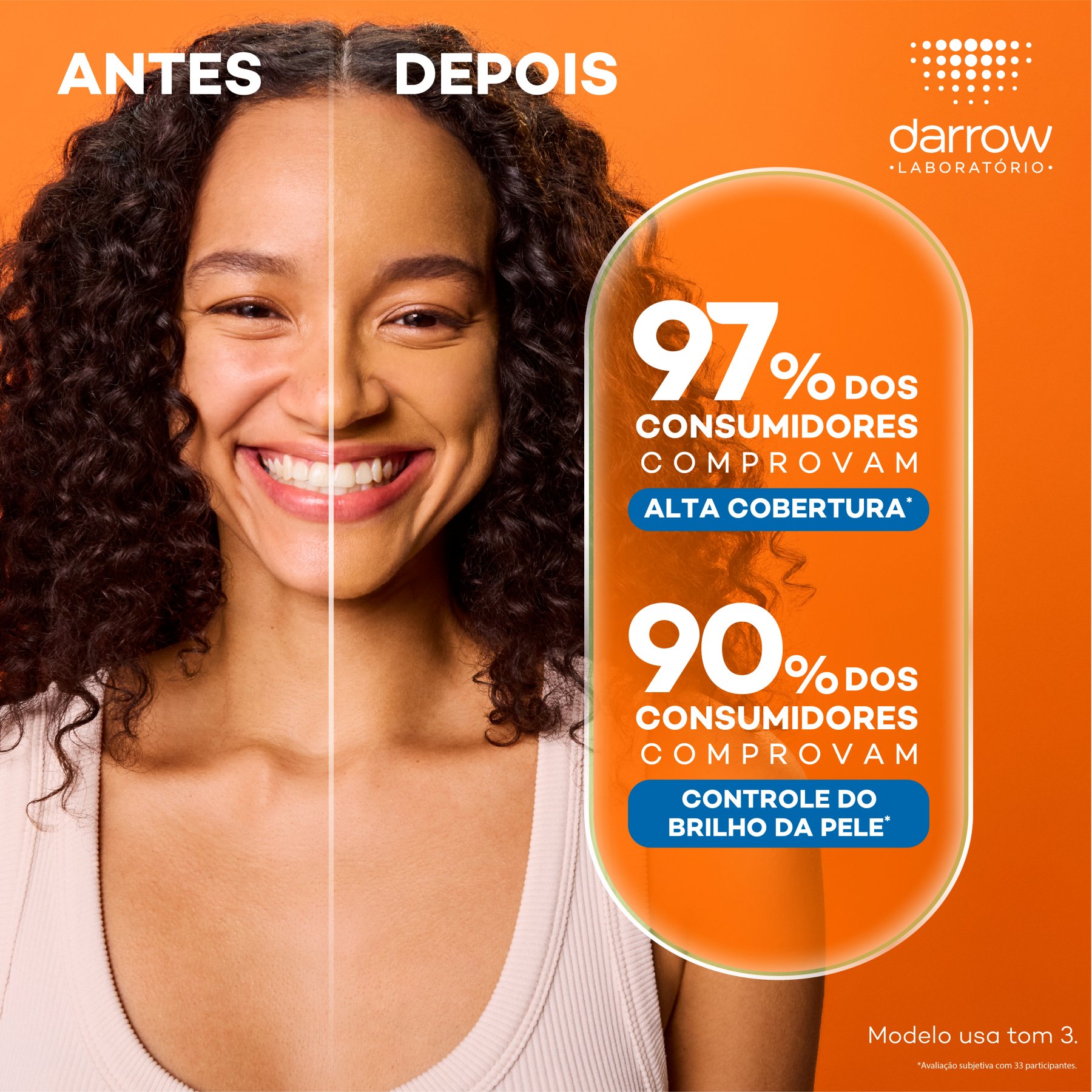 97% dos consumidores comprovam alta cobertura. 90% dos consumidores comprovam controle do brilho da pele.