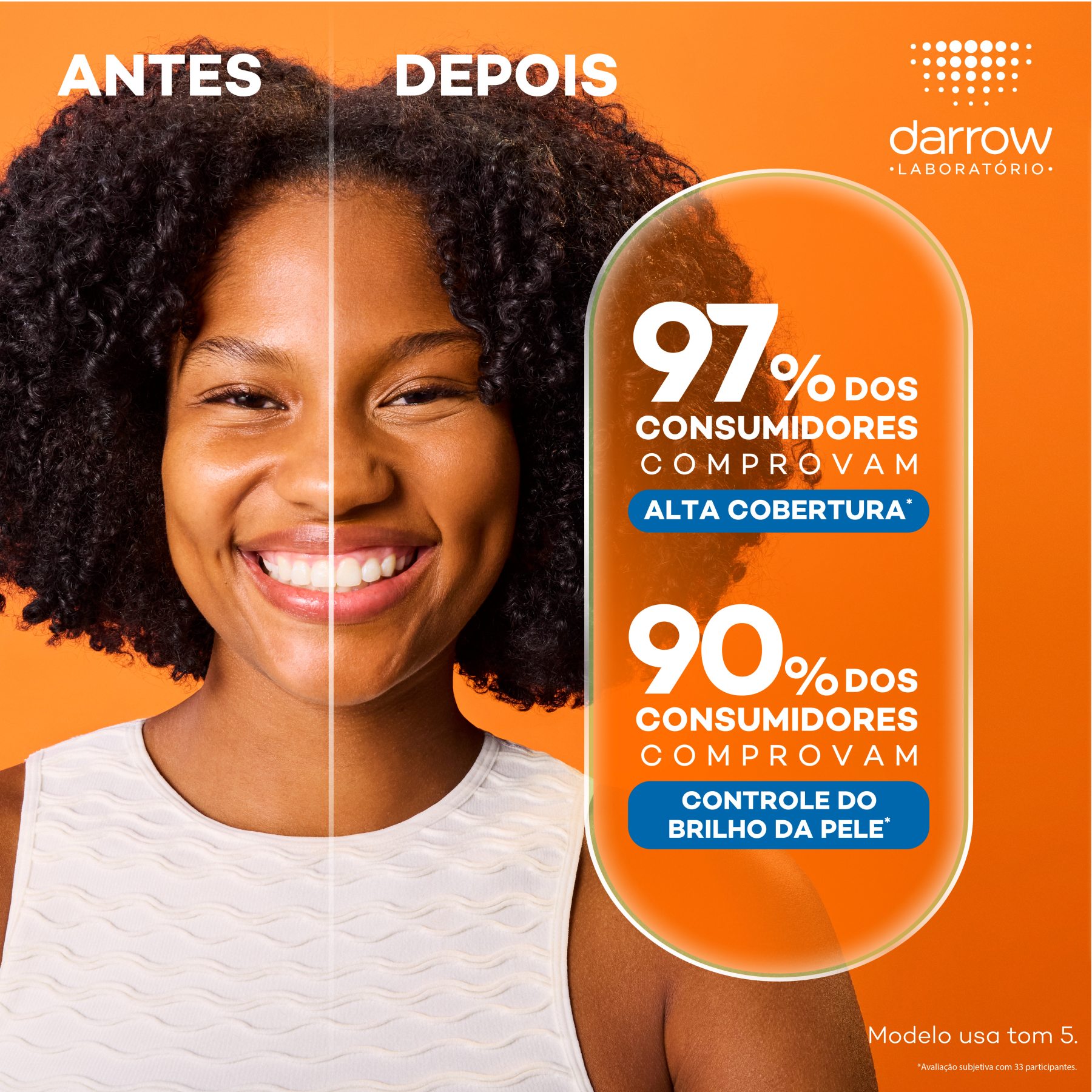 97% dos consumidores comprovam alta cobertura. 90% dos consumidores comprovam controle do brilho da pele.