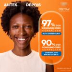 97% dos consumidores comprovam alta cobertura. 90% dos consumidores comprovam controle do brilho da pele.